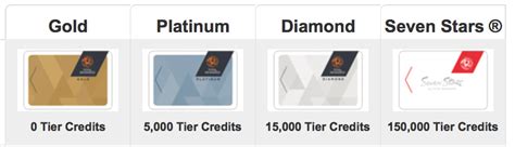 caesars rewards tier credits|Benefits Overview .